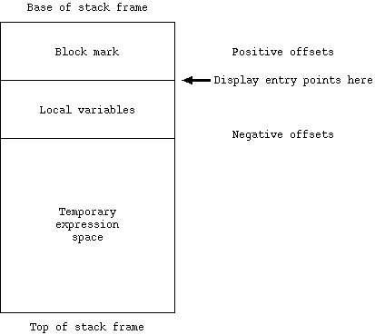 fig-1.1